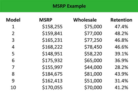 msrp price.